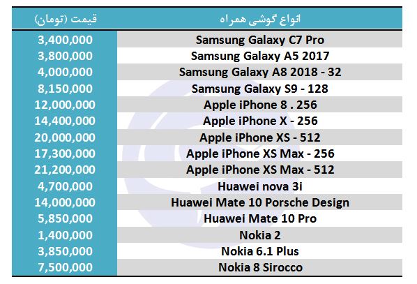 قیمت انواع موبایل در بازار