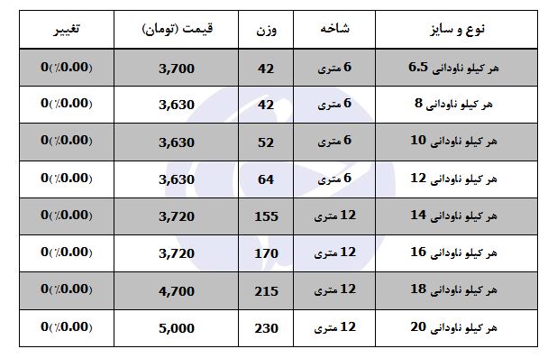 هر کیلو ناودانی ۱۰ در بازار چند؟
