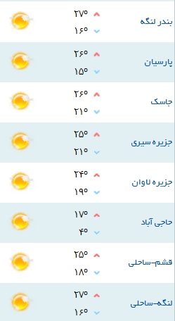 کمینه و بیشینه دمای هوای هرمزگان ۱۳ دی ۹۷