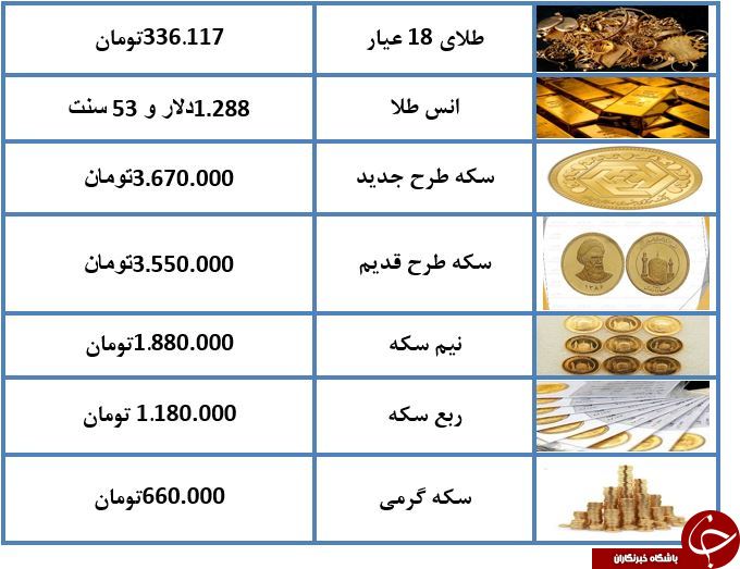 نرخ طلا و سکه در ۱۳ دی ماه ۹۷ + جدول