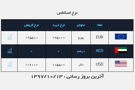 ت