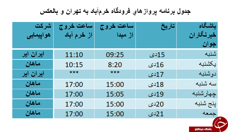 برنامه پرواز&zwnj;های فرودگاه خرم&zwnj;آباد از ۱۵ تا ۲۱ دی ماه