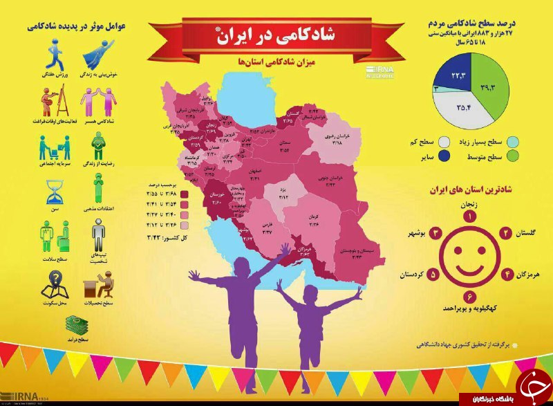 شادترین و غمگین ترین استان های ایران کدامند؟ + اینفوگرافی