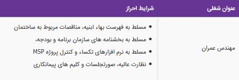 استخدام مهندس عمران در شرکت اسپو در تهران