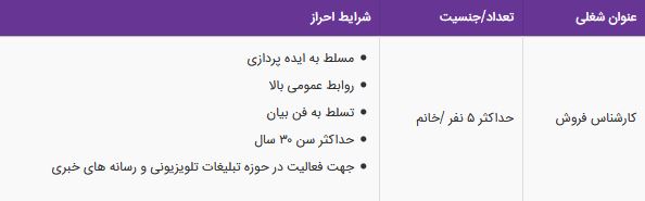 استخدام کارشناس فروش خانم بامزایا در کانون تبلیغات آیینه رسانه