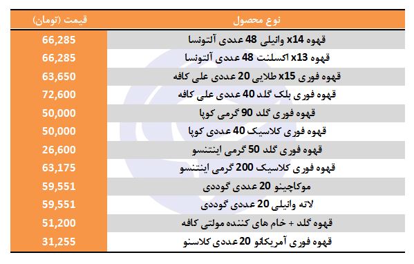 قیمت قهوه فوری در بازار