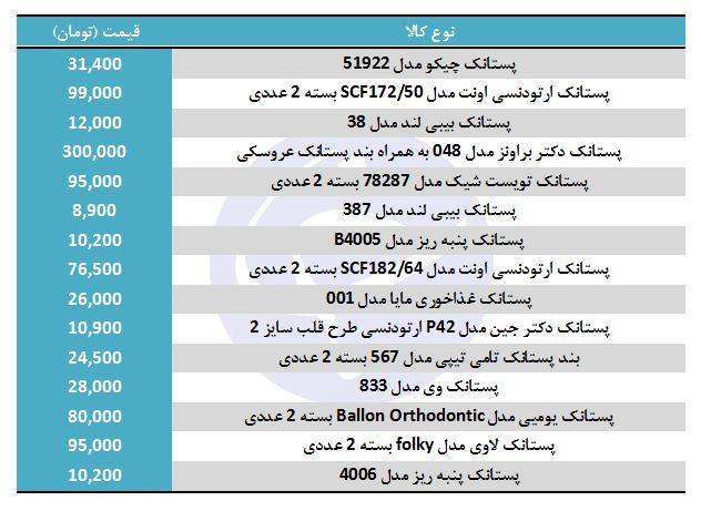 خرید پستونک چقدر هزینه دارد؟