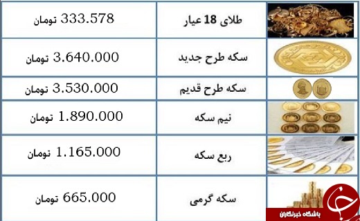 نرخ طلا و سکه در ۱۵ دی ماه ۹۷+ جدول