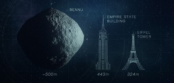 اطلاعات جدید از عملیات کاوشگر OSIRIS-Rex در یکی از خطرناک&zwnj;&zwnj;&zwnj;&zwnj;&zwnj;&zwnj;&zwnj;&zwnj;&zwnj;&zwnj;ترین سیارک&zwnj;های اطراف زمین