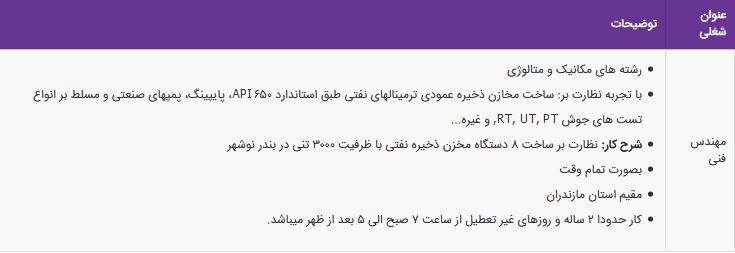 استخدام مهندس فنی در شرکت مهندسین مشاور ایراتک کیش