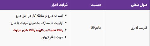 استخدام کارمند اداری دارویی (رشته نظارت بر دارو)