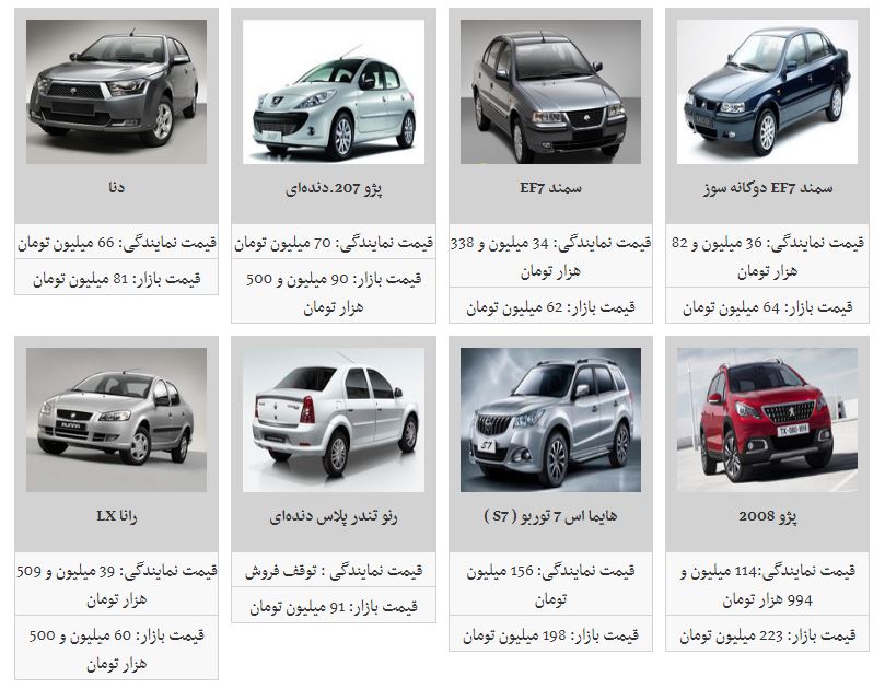 آخرین قیمت محصولات ایران خودرو در بازار