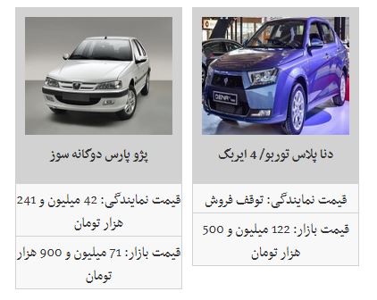آخرین قیمت محصولات ایران خودرو در بازار