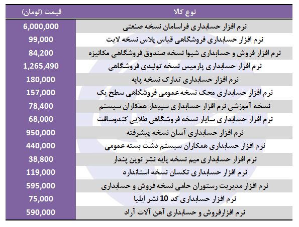 لیست قیمت انواع نرم افزار حسابداری