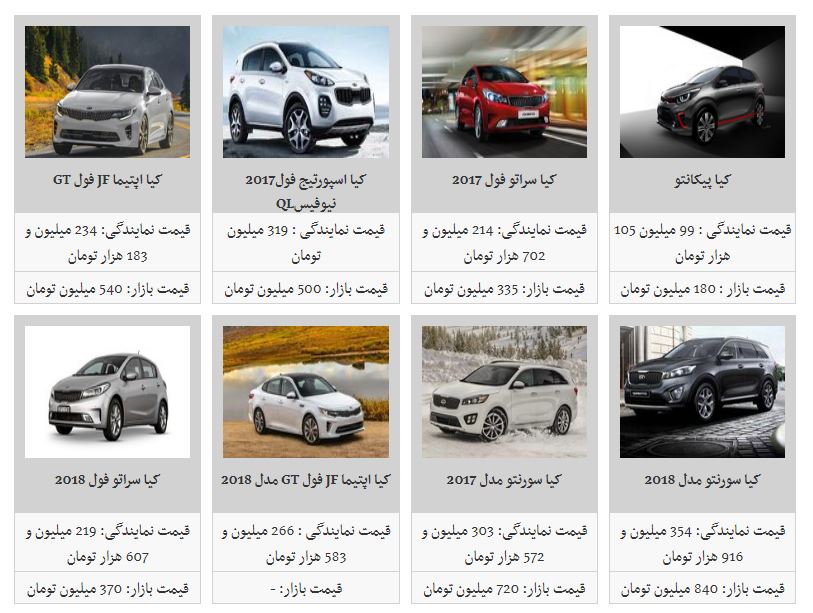 کیا پیکانتو با چه قیمتی در بازار به فروش می&zwnj;رسد؟