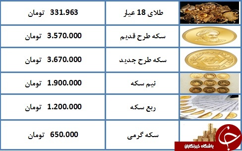 نرخ طلا و سکه در ۱۶ دی ماه ۹۷+ جدول نرخ طلا و سکه در ۱۶ دی ماه ۹۷+ جدول