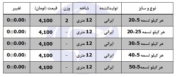 آخرین قیمت تسمه در بازار