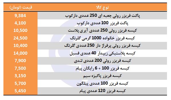 قیمت انواع کیسه فریزر در بازار