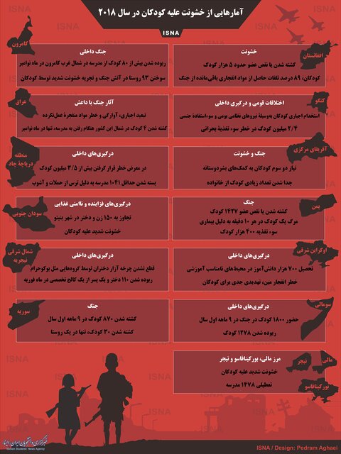 آمار تکان دهنده از خشونت علیه کودکان در سال ۲۰۱۸ + اینفوگرافیک