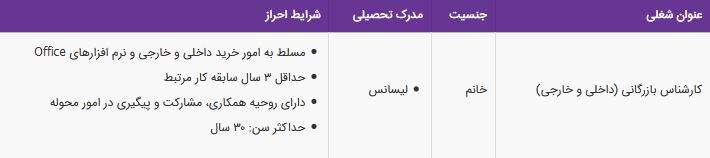 استخدام کارشناس بازرگانی (داخلی و خارجی) خانم در تهران