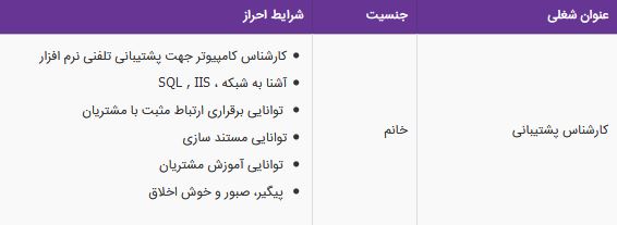 استخدام کارشناس پشتیبانی در شرکت سامانه های بعد پنجم در تهران