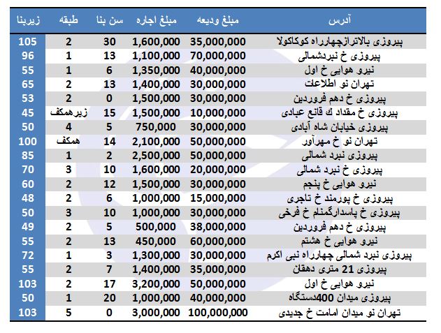 اجاره اجاره