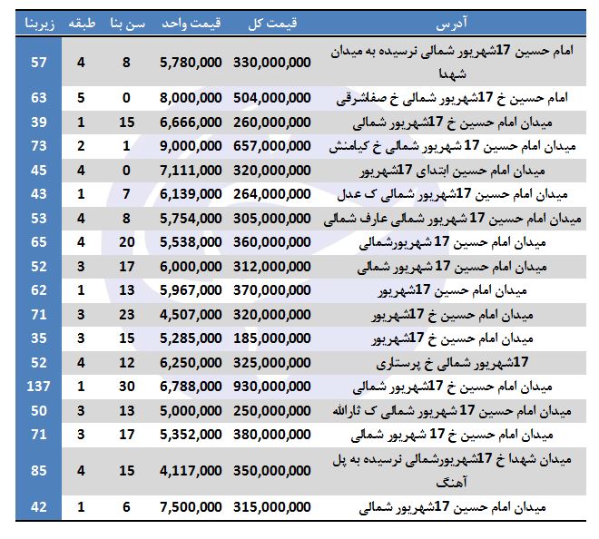 خرید