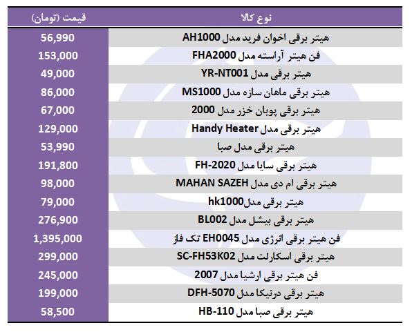 خرید هیتر برقی چقدر هزینه دارد؟