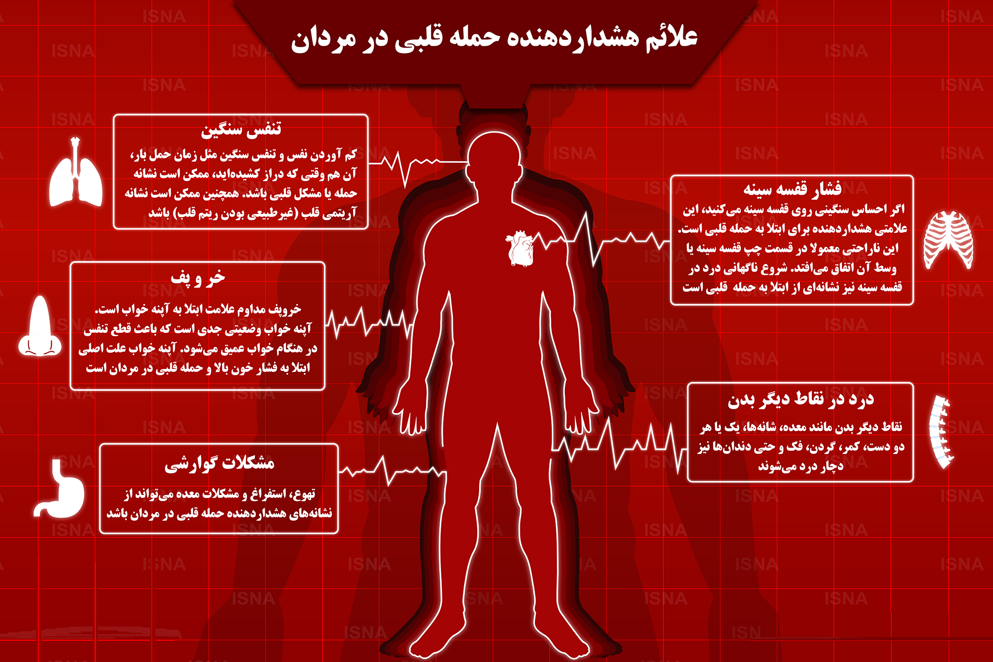 نشانه های حملات قلبی در مردان چیست+اینفوگرافی