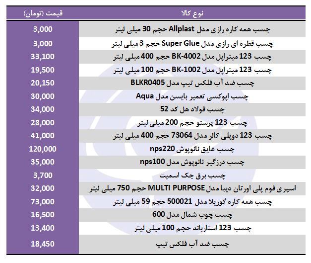 قیمت انواع&nbsp;چسب صنعتی در بازار