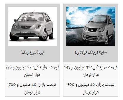 جدیدترین قیمت محصولات سایپا در بازار (۱۶/دی/۹۷)