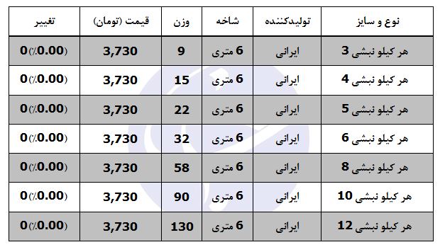 مظنه فروش نبشی در بازار چقدر است؟