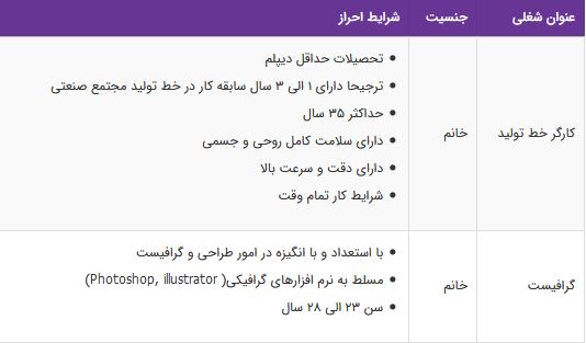 استخدام کارگر خط تولید،گرافیست در یک شرکت معتبر در اصفهان