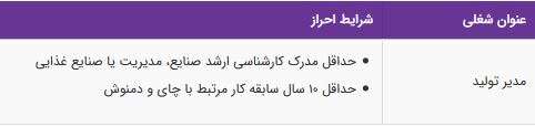 استخدام مدیر تولید در یک شرکت معتبر در البرز
