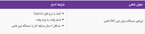استخدام اپراتور دستگاه برش لیزر CNC فایبر (آشنا با Cypcut )