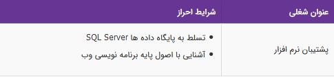 استخدام پشتیبان نرم افزار در شرکت همتارایانه در تهران