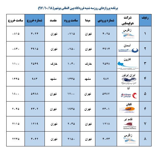جدول پروازهای امروز فرودگاه بوشهر