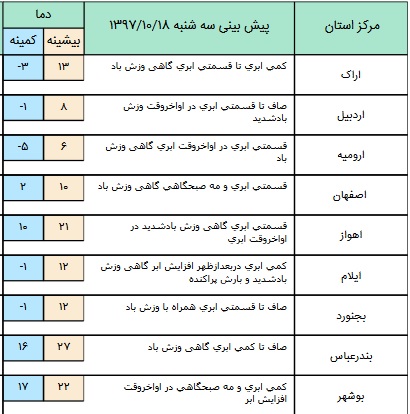 سامانه بارشی در برخی مناطق کشور+ جدول