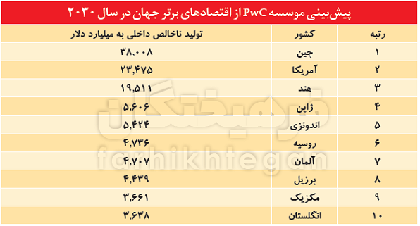 &nbsp;رقابت غول&zwnj;های جمعیت؛ قرن چین یا هند؟
