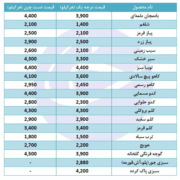 سیر خشک کیلویی چند؟