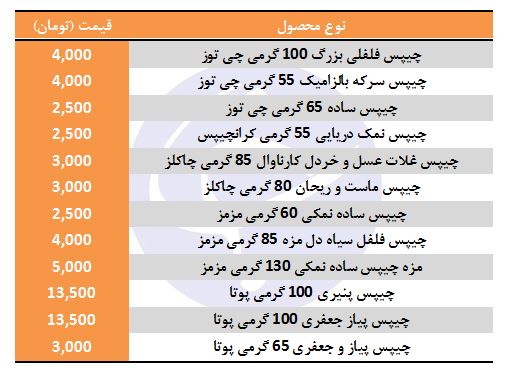 قیمت انواع چیپس در بازار