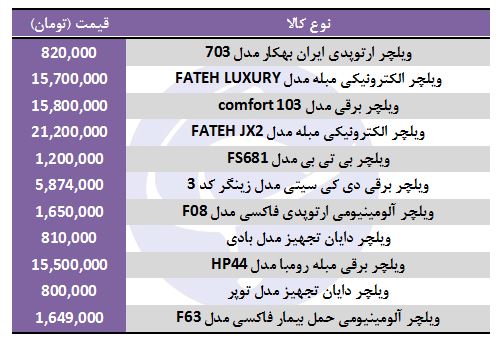خرید ویلچر در بازار چقدر هزینه دارد؟