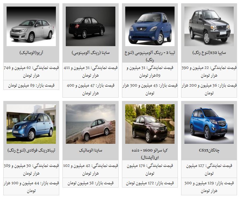 نوسان قیمت خودرو