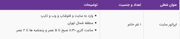 استخدام اپراتور سایت خانم در یک شرکت معتبر در تهران