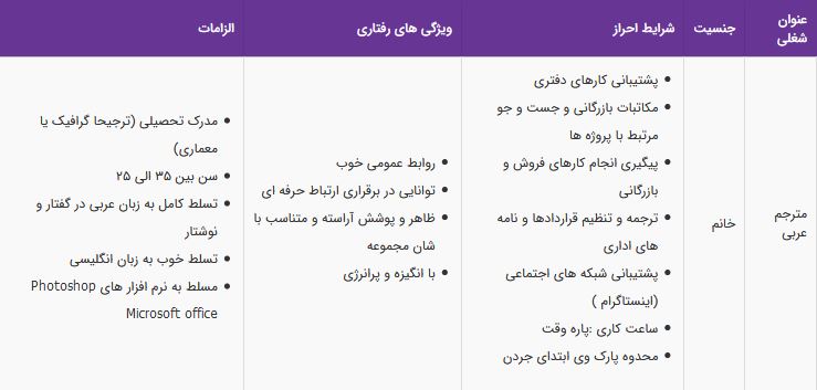 استخدام مترجم عربی در شرکت معماری ساخت بافت طرح ساباط در تهران