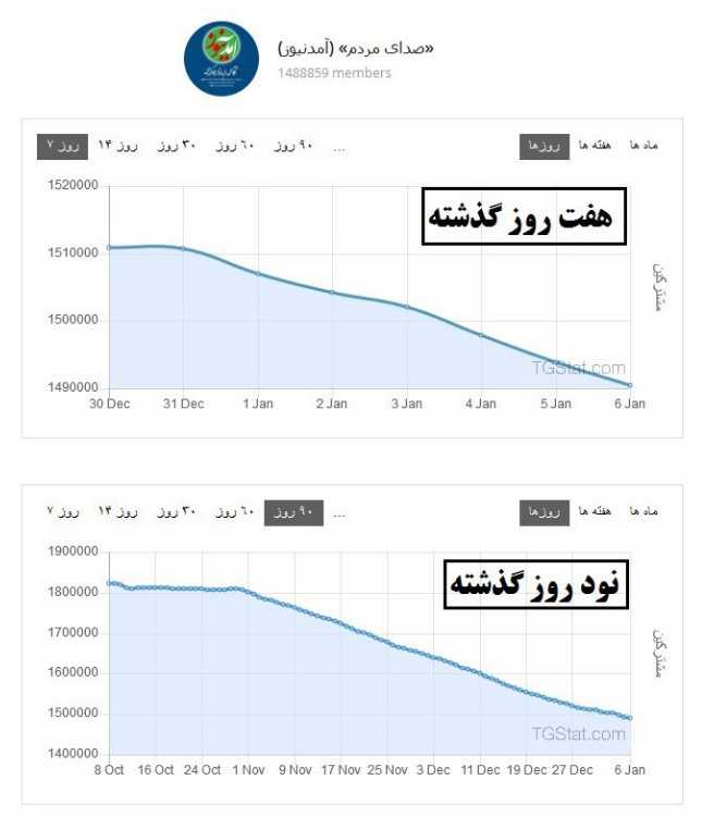 حرکت سریع آمد نیوز در سراشیبی سقوط