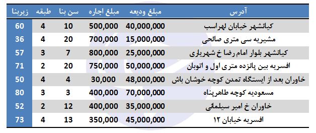 اجاره