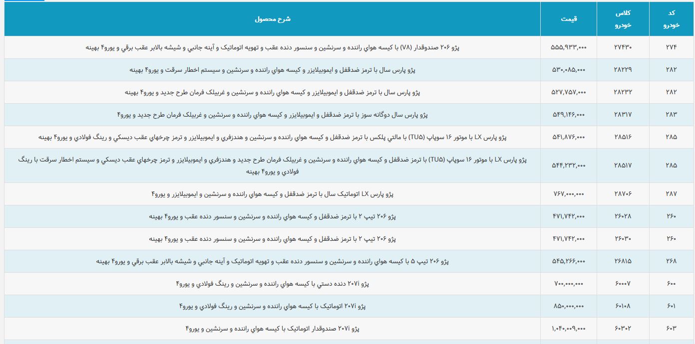 ایران خودرو نرخ&zwnj; جدید برخی محصولات خود را منتشر کرد