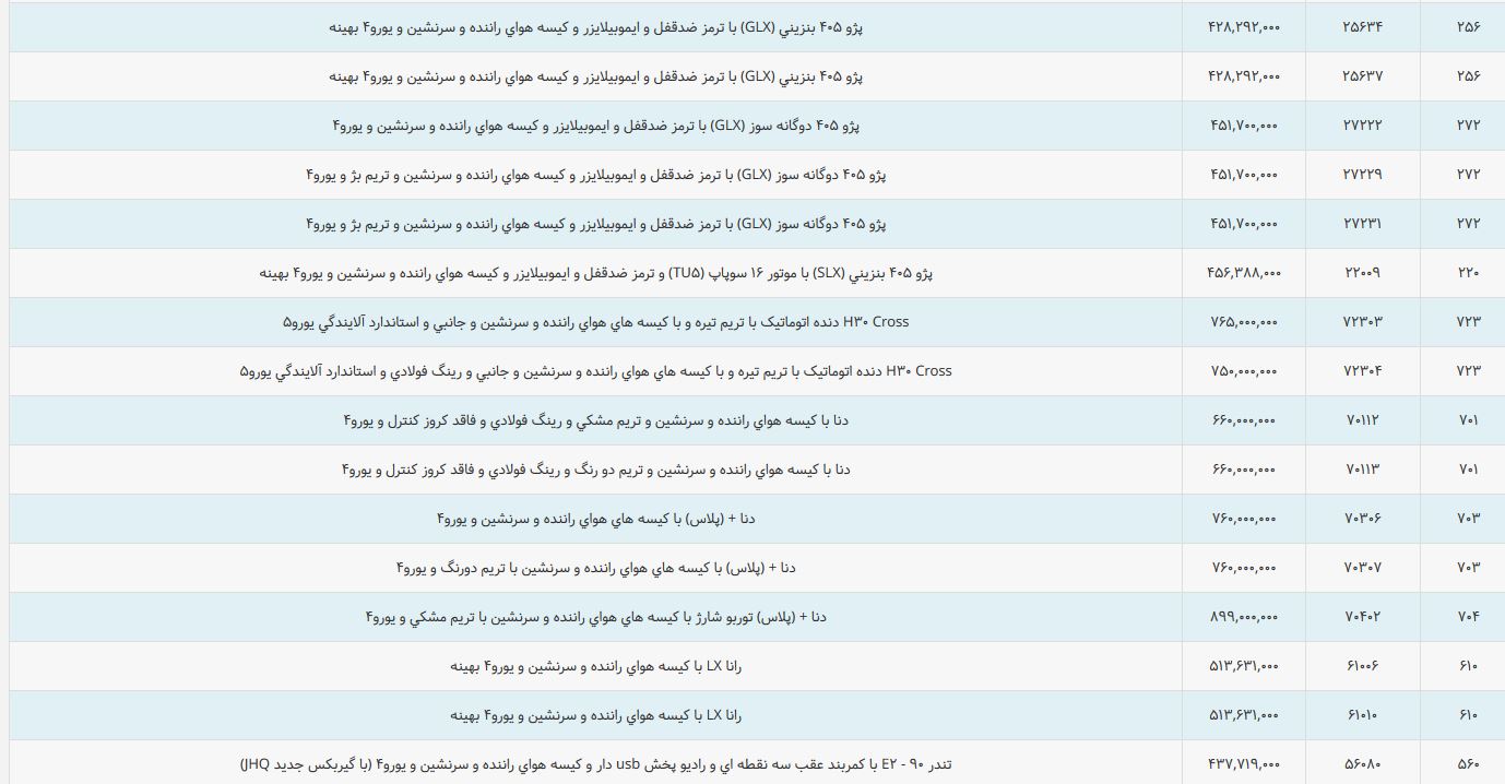 ایران خودرو نرخ&zwnj; جدید برخی محصولات خود را منتشر کرد