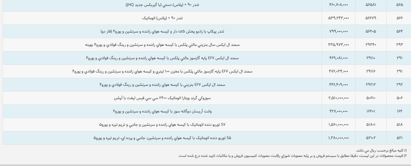 ایران خودرو نرخ&zwnj; جدید برخی محصولات خود را منتشر کرد